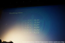 2023.04.28 - Zakończenie roku klas 4